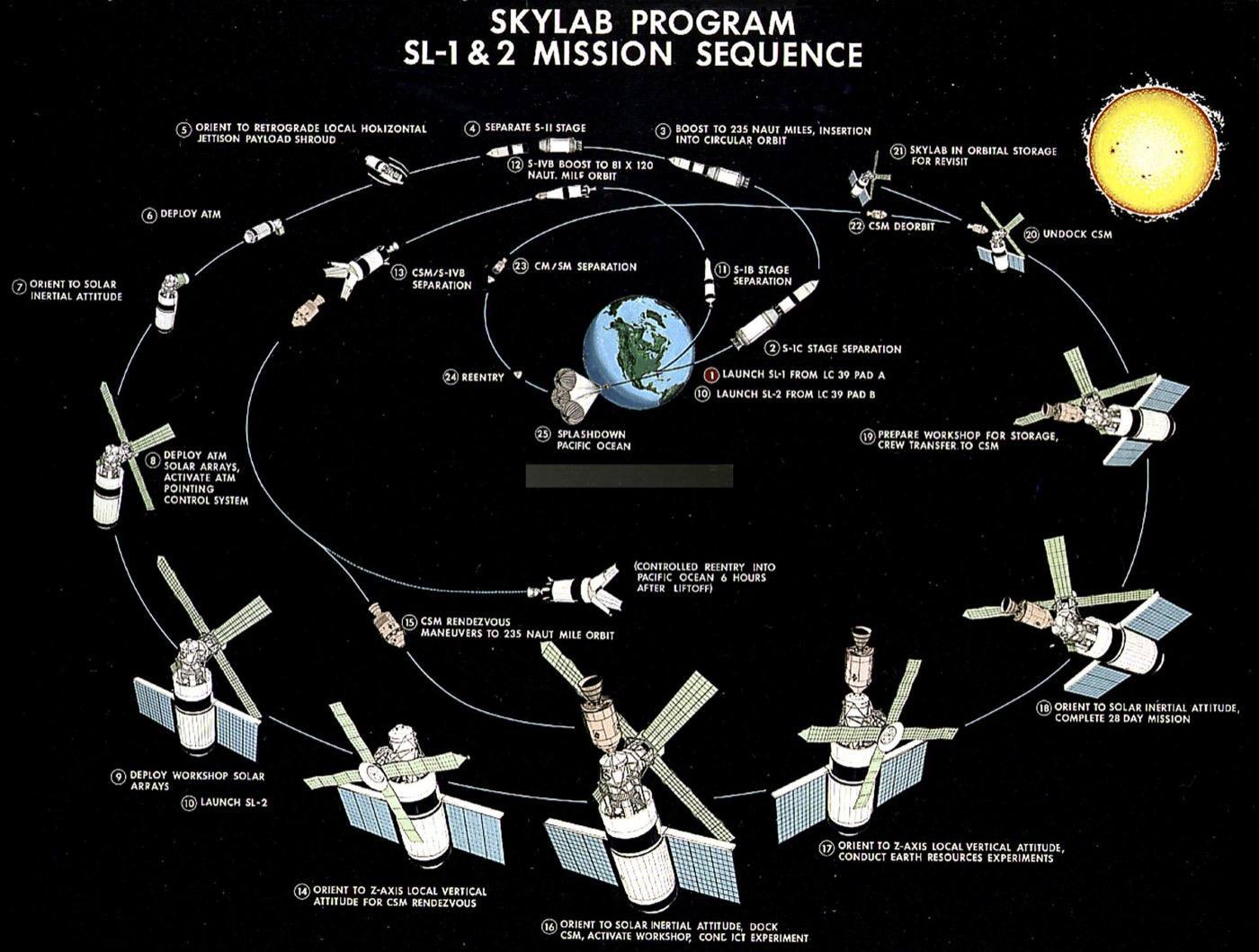 Skylab