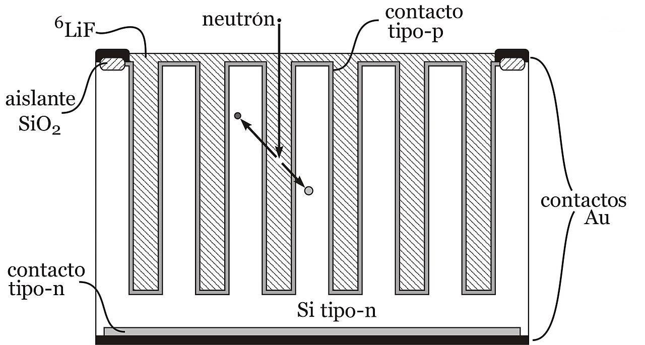 Diseño básico de un detector de neutrones semiconductor microestructurado (MSND)