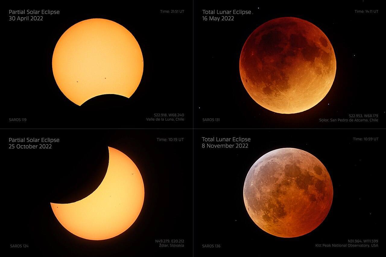Comparison of all 2022 Eclipses (iotw2245c)